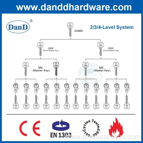 Euro Profile En1303 Safe High Security Fire Mechanical Key Factory Hotel Mortise Double Handle Door Brass ANSI Lockset CE European Guangdong Cylinder Lock

**Title Suggestion:**  
**Euro Profile En1303 High Security Brass Cylinder Lock**
